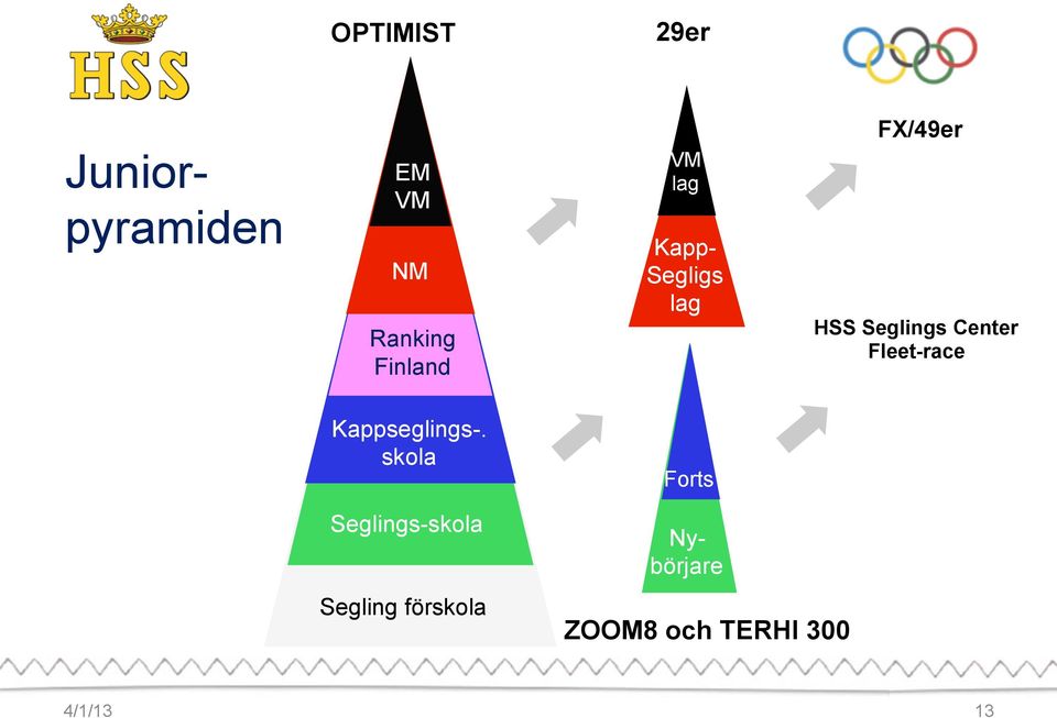 skola 20 EM VM 1010 NM 10 101 VM lag Kapp- Segligs lag