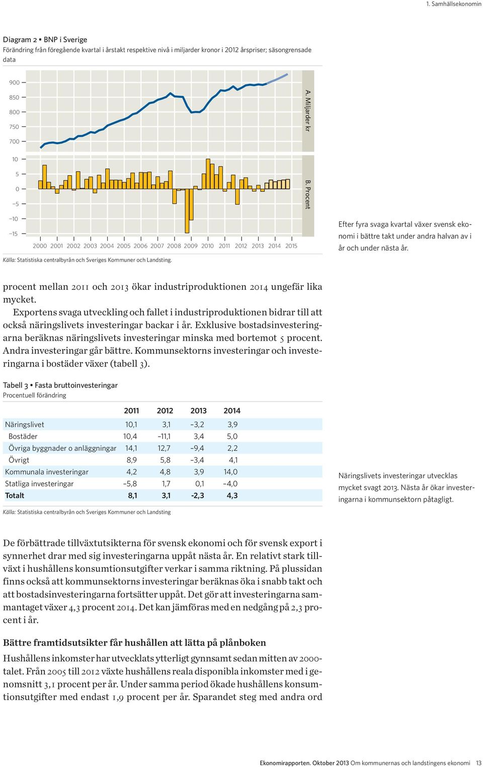 Efter fyra svaga kvartal växer svensk ekonomi i bättre takt under andra halvan av i år och under nästa år. procent mellan 2011 och 2013 ökar industriproduktionen 2014 ungefär lika mycket.