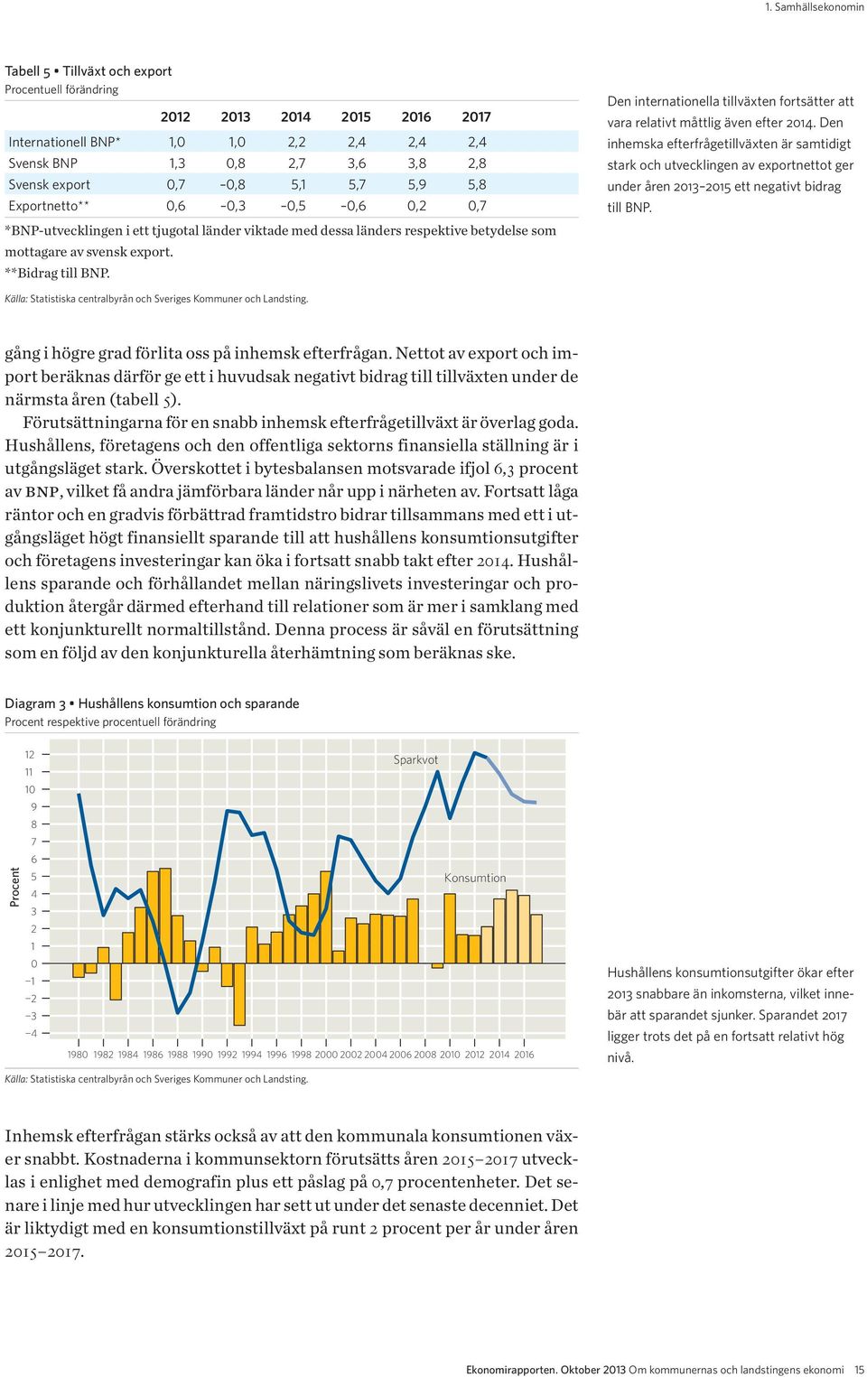 Den internationella tillväxten fortsätter att vara relativt måttlig även efter 2014.