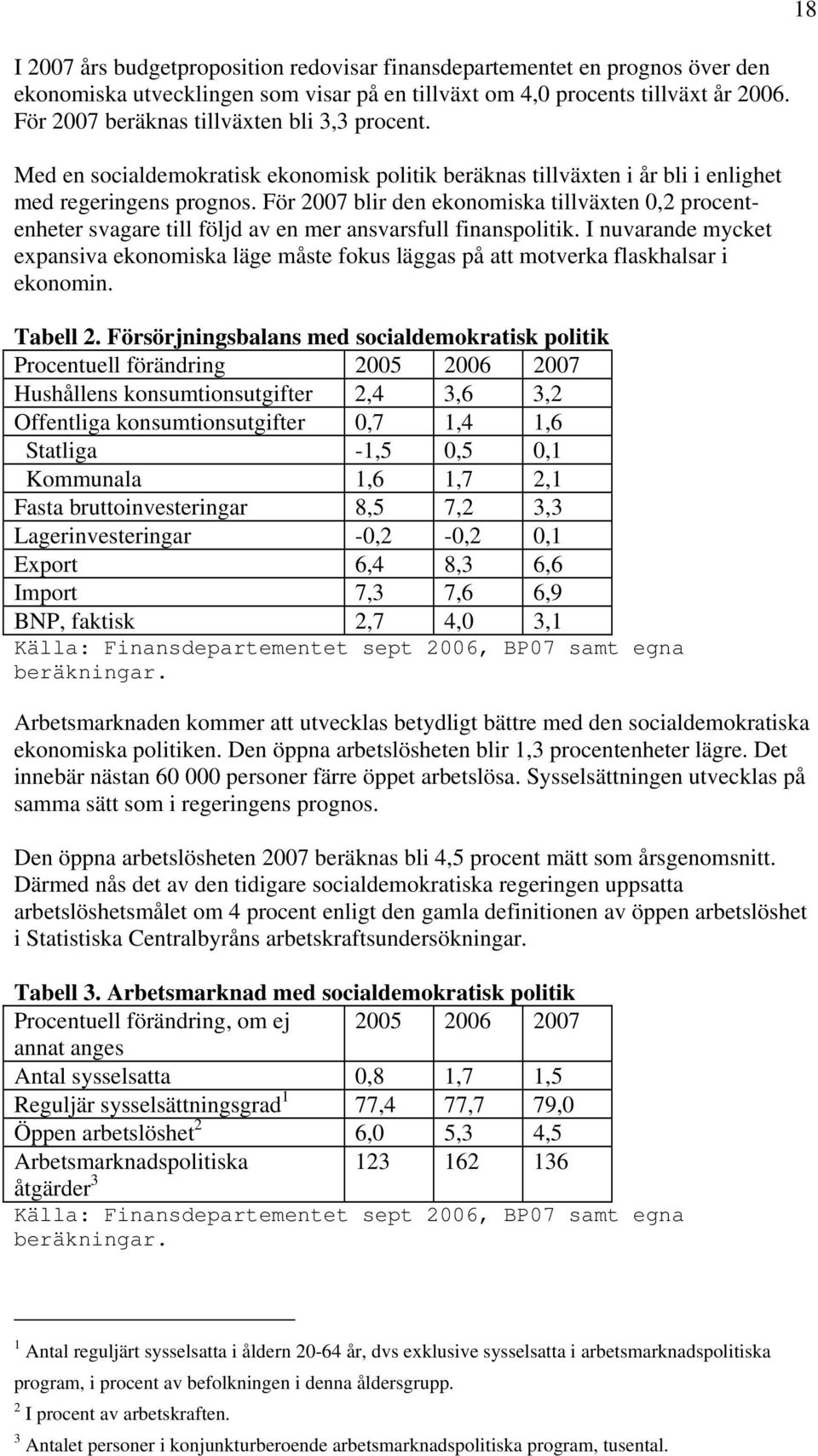 För 2007 blir den ekonomiska tillväxten 0,2 procentenheter svagare till följd av en mer ansvarsfull finanspolitik.