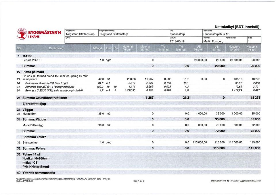 12,11 2289 24 Betng I C 25/30 (K30) std i sua (pump/rterbi) 4,7 m3 5 1292,55 6107 24 Grundknstruktiner 11 267 Ej frstfritt djup 31 Väggar 31 Murad Bx 35,0 31 Väggar Murad Yttervägg 9.