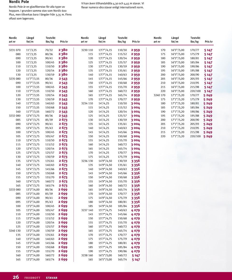 Nordic Längd Testvikt art nr fot/m lbs/kg Pris kr 3231 070 11 /3,35 70/32 2 380 080 11 /3,35 80/36 2 380 090 11 /3,35 90/41 2 380 100 11 /3,35 100/45 2 380 110 11 /3,35 110/50 2 380 120 11 /3,35