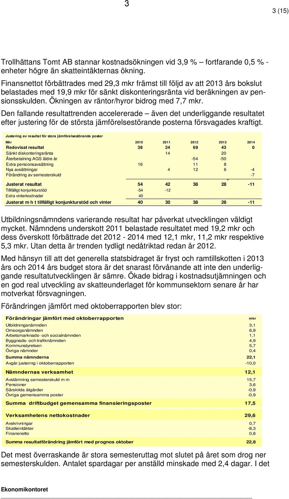 Ökningen av räntor/hyror bidrog med 7,7 mkr.