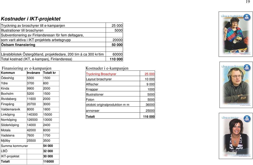 Kommun Invånare Totalt kr Ödeshög 5300 1500 Ydre 3700 600 Kinda 9900 2000 Boxholm 5200 1500 Åtvidaberg 11600 2000 Finspång 20700 3000 Valdemarsvik 8000 1800 Linköping 140300 15000 Norrköping 126500