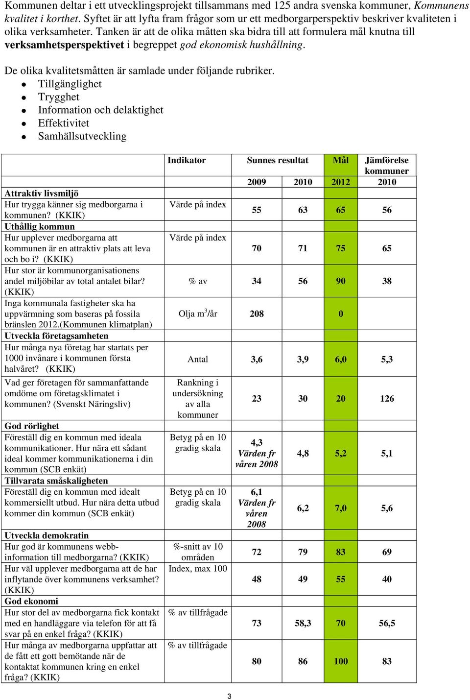 Tanken är att de olika måtten ska bidra till att formulera mål knutna till verksamhetsperspektivet i begreppet god ekonomisk hushållning. De olika kvalitetsmåtten är samlade under följande rubriker.