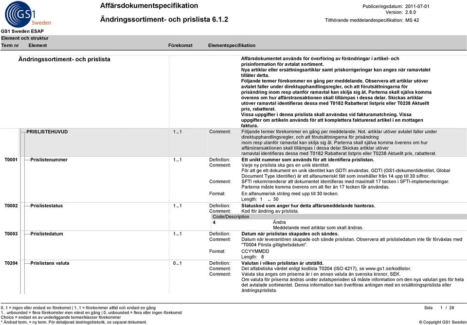 Observera att artiklar utöver avtalet faller under direktupphandlingsregler, och att förutsättningarna för prisändring inom resp utanför ramavtal kan skilja sig åt.