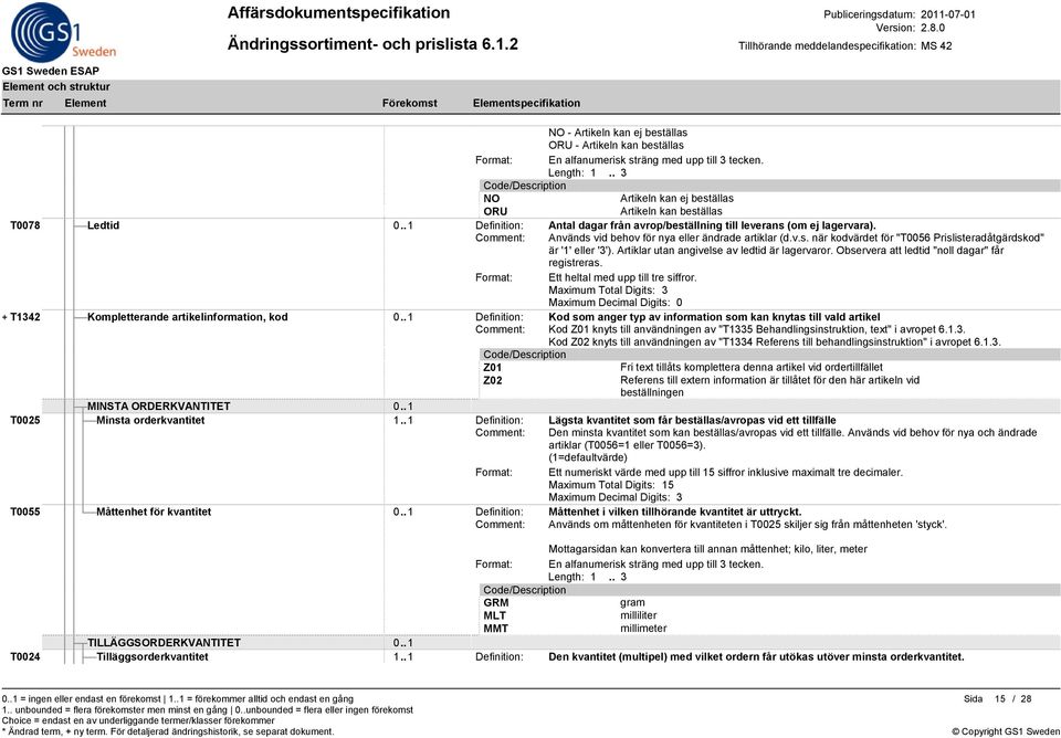 Artiklar utan angivelse av ledtid är lagervaror. Observera att ledtid "noll dagar" får registreras. Format: Ett heltal med upp till tre siffror.