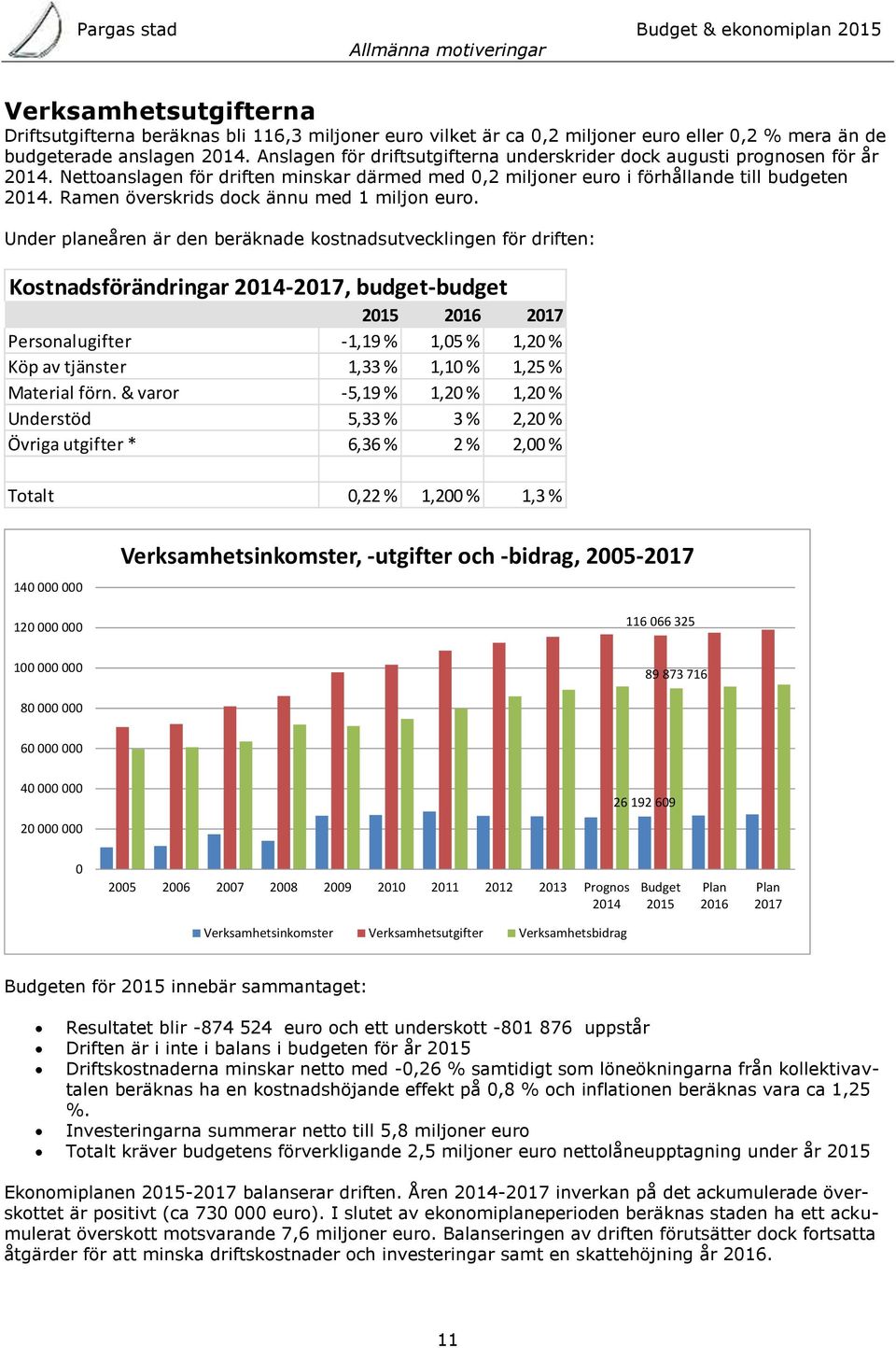 Ramen överskrids dock ännu med 1 miljon euro.