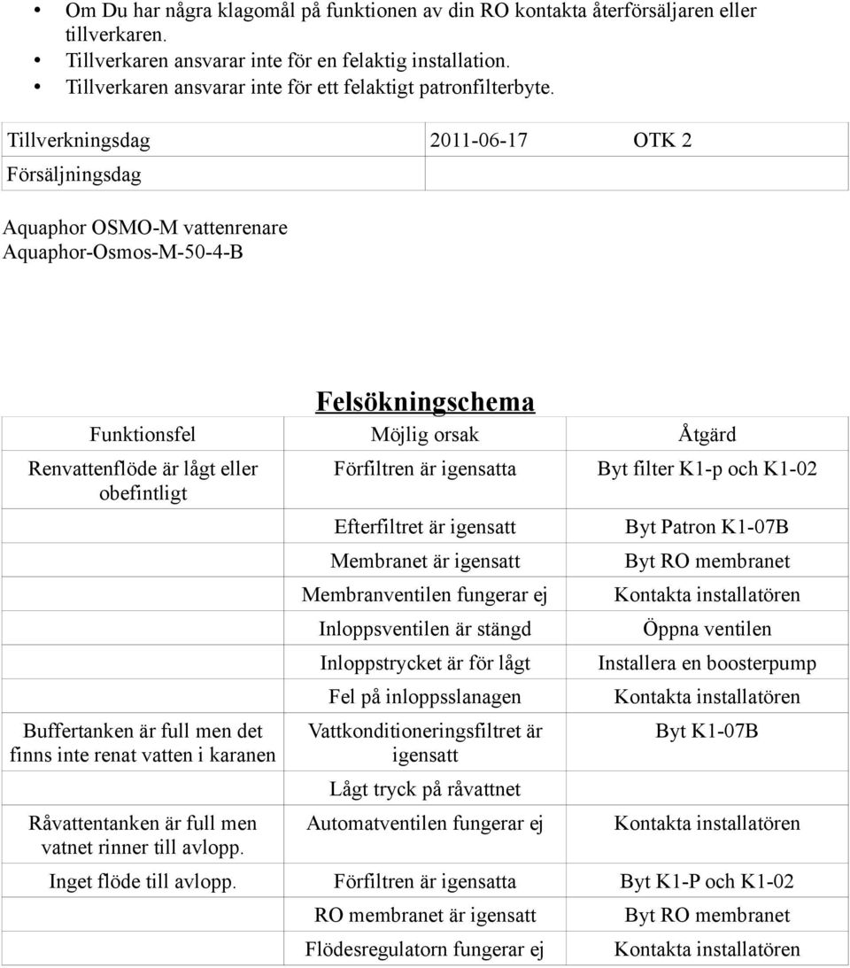 Tillverkningsdag 2011-06-17 OTK 2 Försäljningsdag Aquaphor OSMO-M vattenrenare Aquaphor-Osmos-M-50-4-B Felsökningschema Funktionsfel Möjlig orsak Åtgärd Renvattenflöde är lågt eller obefintligt