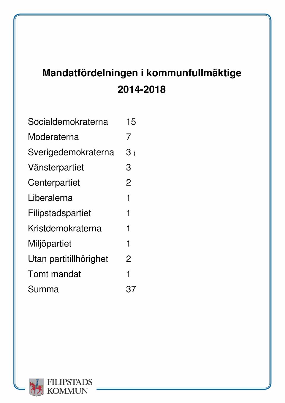 Vänsterpartiet 3 Centerpartiet 2 Liberalerna 1 Filipstadspartiet