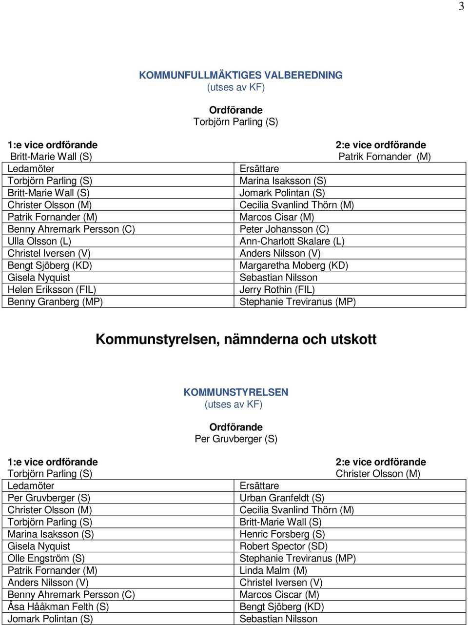 Stephanie Treviranus (MP) Kommunstyrelsen, nämnderna och utskott KOMMUNSTYRELSEN Urban Granfeldt (S) Cecilia Svanlind Thörn (M) Marina Isaksson (S) Henric Forsberg (S) Gisela Nyquist Robert