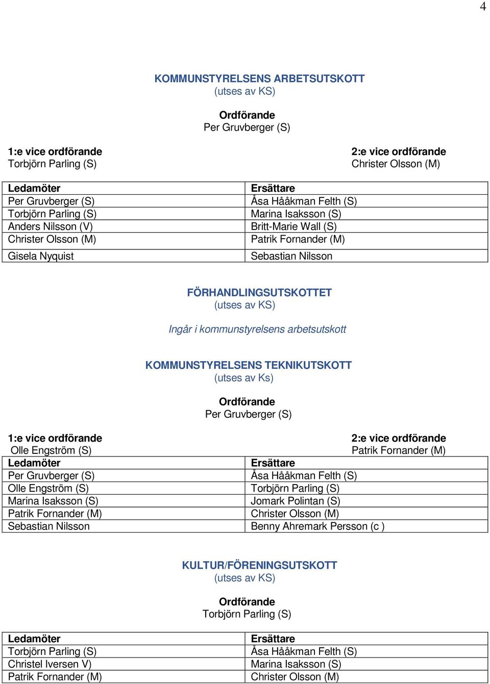 TEKNIKUTSKOTT (utses av Ks) Olle Engström (S) Olle Engström (S) Marina Isaksson (S) Jomark Polintan (S)