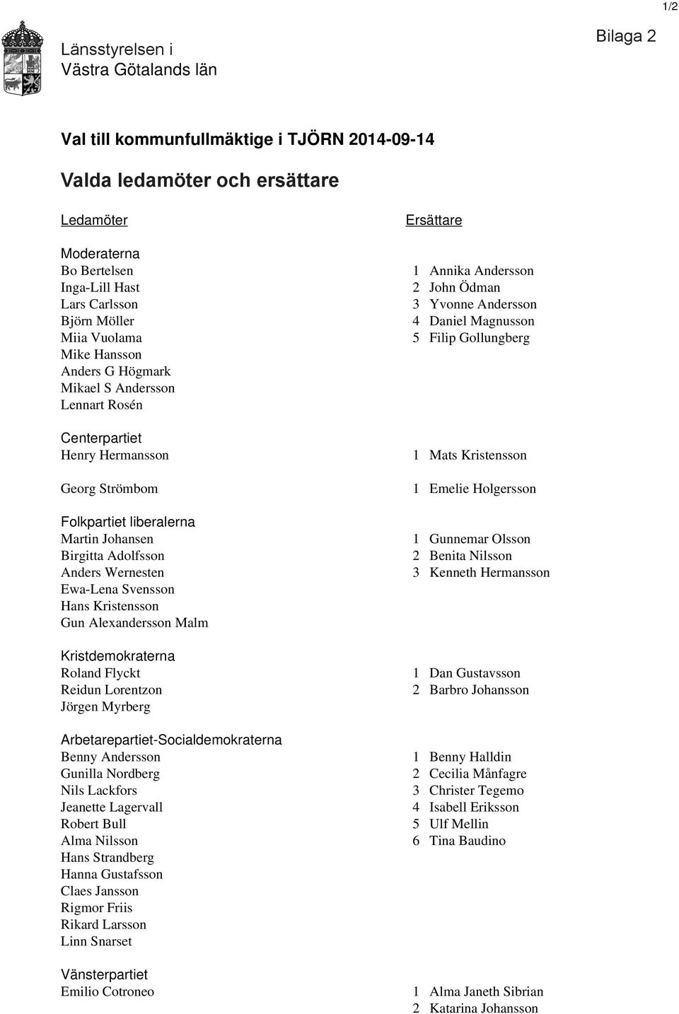 Wernesten Ewa-Lena Svensson Hans Kristensson Gun Alexandersson Malm Kristdemokraterna Roland Flyckt Reidun Lorentzon Jörgen Myrberg Arbetarepartiet-Socialdemokraterna Benny Andersson Gunilla Nordberg