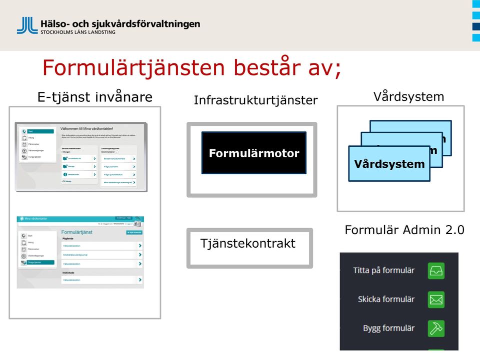 Vårdsystem Formulärmotor Vårdsystem