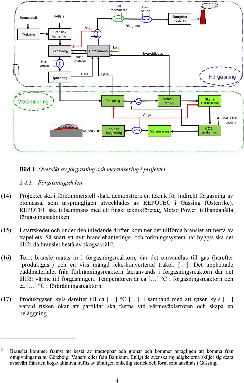 metanisering i projektet 2.4.1.