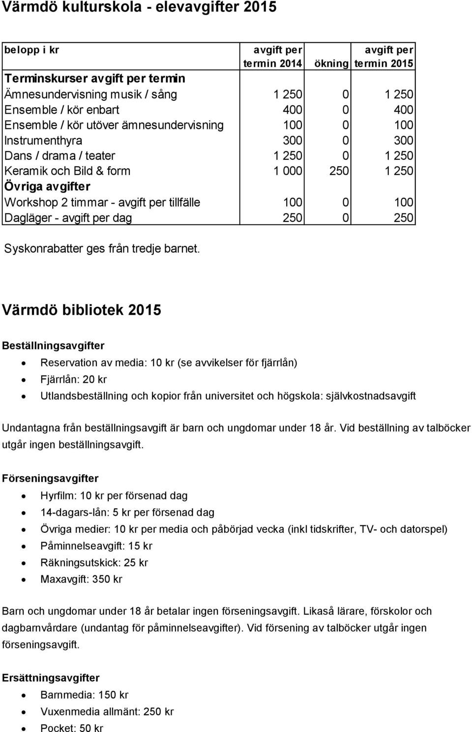 timmar - avgift per tillfälle 100 0 100 Dagläger - avgift per dag 250 0 250 Syskonrabatter ges från tredje barnet.