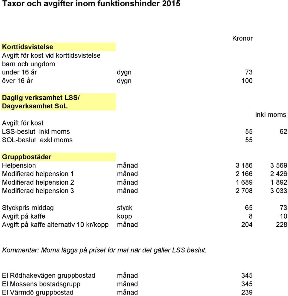 426 Modifierad helpension 2 månad 1 689 1 892 Modifierad helpension 3 månad 2 708 3 033 Styckpris middag styck 65 73 Avgift på kaffe kopp 8 10 Avgift på kaffe alternativ 10 kr/kopp