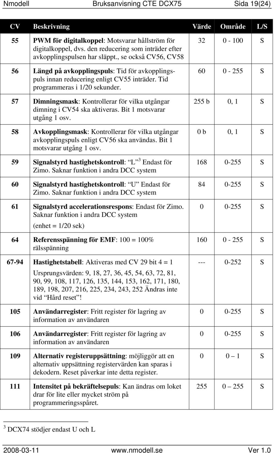 Tid programmeras i 1/20 sekunder. 57 Dimningsmask: Kontrollerar för vilka utgångar dimning i CV54 ska aktiveras. Bit 1 motsvarar utgång 1 osv.