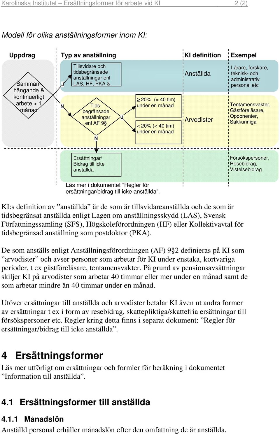 Arvodister Lärare, forskare, teknisk- och administrativ personal etc Tentamensvakter, Gästföreläsare, Opponenter, Sakkunniga Ersättningar/ Bidrag till icke anställda Försökspersoner, Resebidrag,