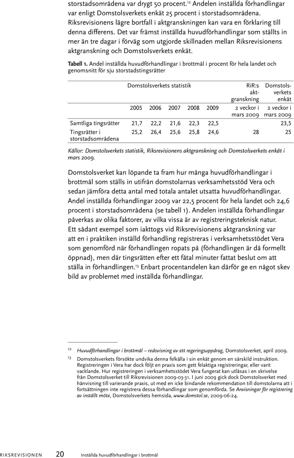 Det var främst inställda huvudförhandlingar som ställts in mer än tre dagar i förväg som utgjorde skillnaden mellan Riksrevisionens aktgranskning och Domstolsverkets enkät. Tabell 1.