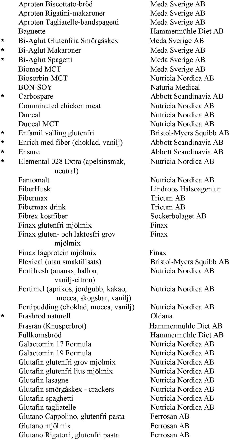 Scandinavia AB * Elemental 028 Extra (apelsinsmak, neutral) Fantomalt FiberHusk Lindroos Hälsoagentur Fibermax Tricum AB Fibermax drink Tricum AB Fibrex kostfiber Sockerbolaget AB Finax glutenfri