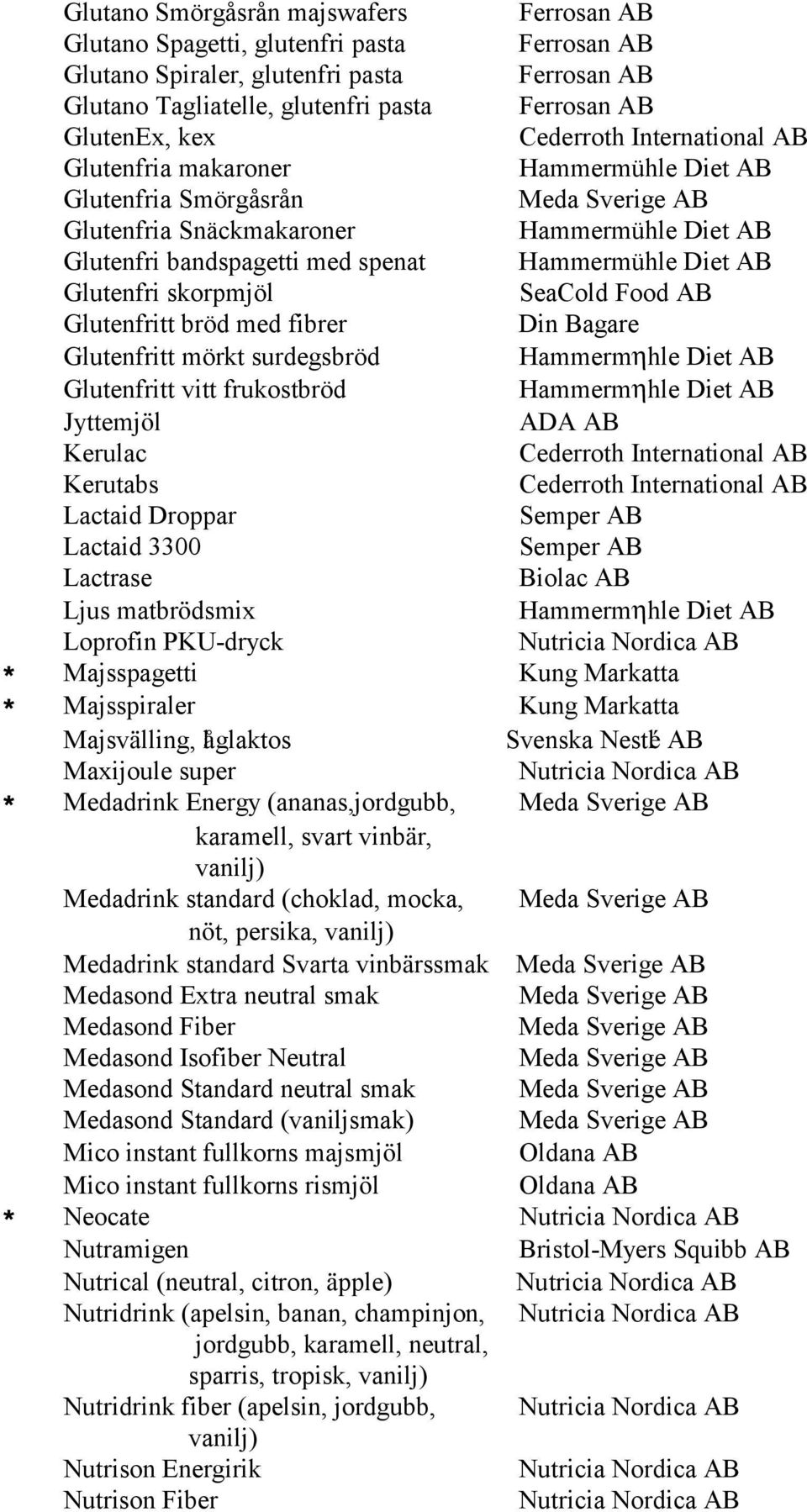 Bagare Glutenfritt mörkt surdegsbröd Glutenfritt vitt frukostbröd Jyttemjöl ADA AB Kerulac Cederroth International AB Kerutabs Cederroth International AB Lactaid Droppar Lactaid 3300 Lactrase Biolac