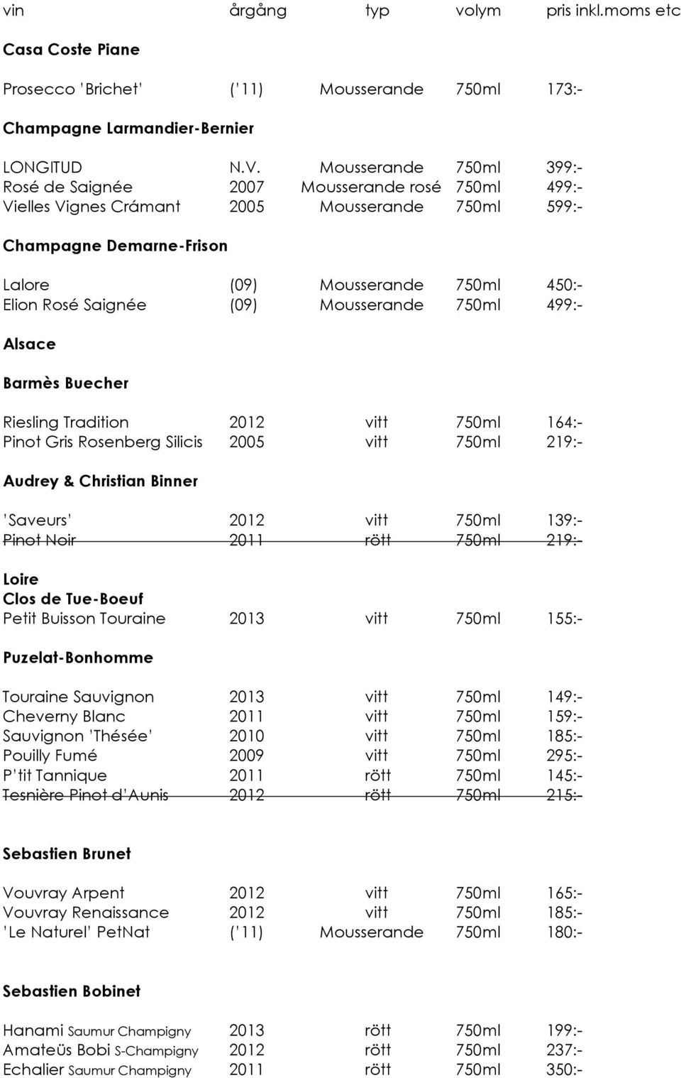 Saignée (09) Mousserande 750ml 499:- Alsace Barmès Buecher Riesling Tradition 2012 vitt 750ml 164:- Pinot Gris Rosenberg Silicis 2005 vitt 750ml 219:- Audrey & Christian Binner Saveurs 2012 vitt