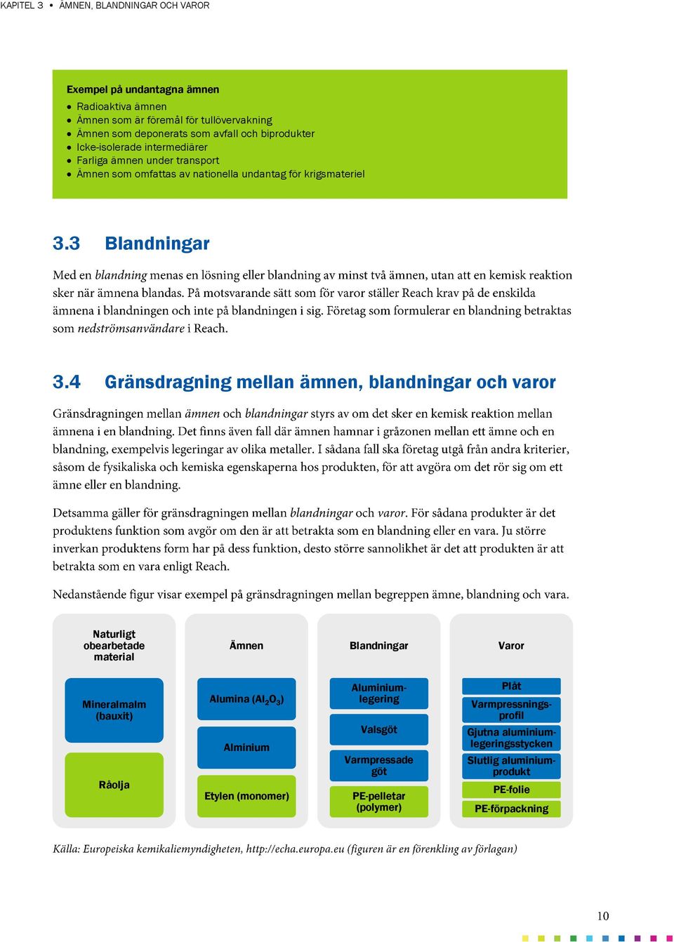 4 Gränsdragning mellan ämnen, blandningar och varor Naturligt obearbetade material Ämnen Blandningar Varor Mineralmalm (bauxit) Råolja Alumina (Al 2 O 3 ) Alminium