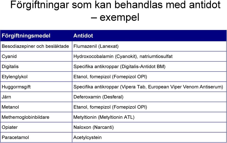 natriumtiosulfat Specifika antikroppar (Digitalis-Antidot BM) Etanol, fomepizol (Fomepizol OPI) Specifika antikroppar (Vipera Tab,