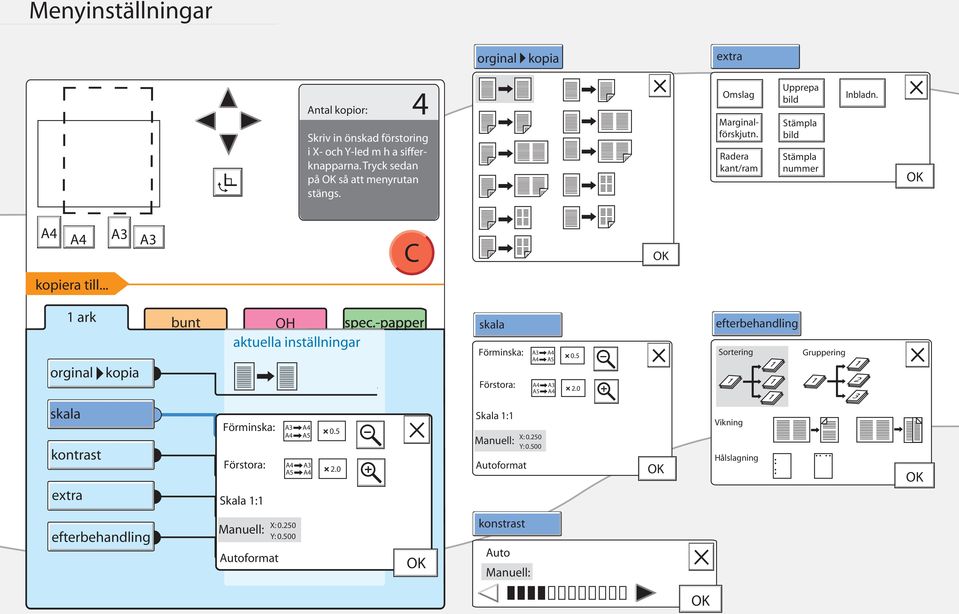 .. C OK ark bunt OH p aktuella inställningar orginal kopia skala kontrast extra : Förminska: Förstora: Skala : A3 A4 A4 A5 0.5 A4 A3 A5 A4 2.