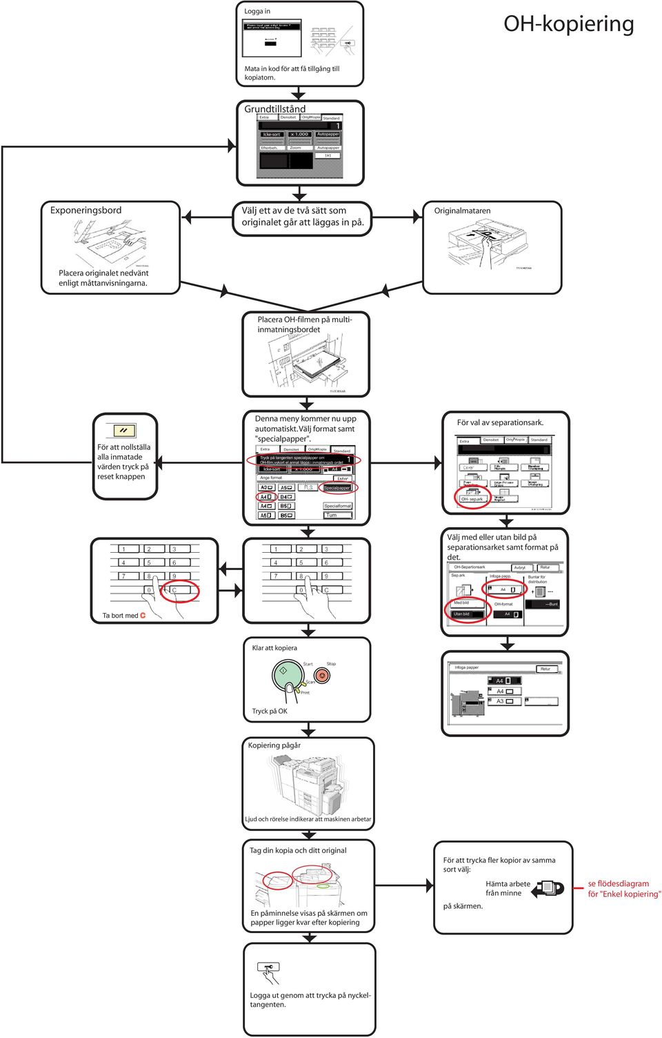 Placera OH-filmen på multiinmatningsbordet För att nollställa alla inmatade värden tryck på reset knappen Denna meny kommer nu upp automatiskt. Välj format samt "specialpapper".