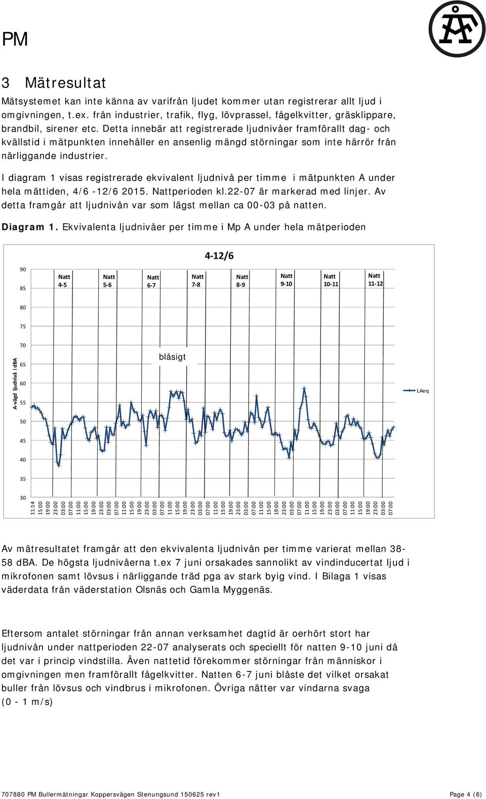 Detta innebär att registrerade ljudnivåer framförallt dag- och kvällstid i mätpunkten innehåller en ansenlig mängd störningar som inte härrör från närliggande industrier.