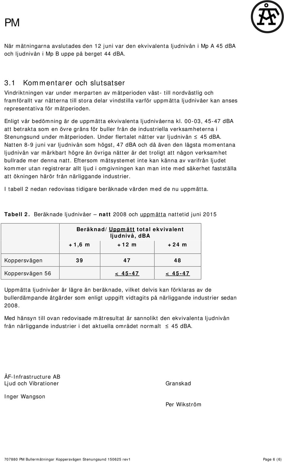 representativa för mätperioden. Enligt vår bedömning är de uppmätta ekvivalenta ljudnivåerna kl.