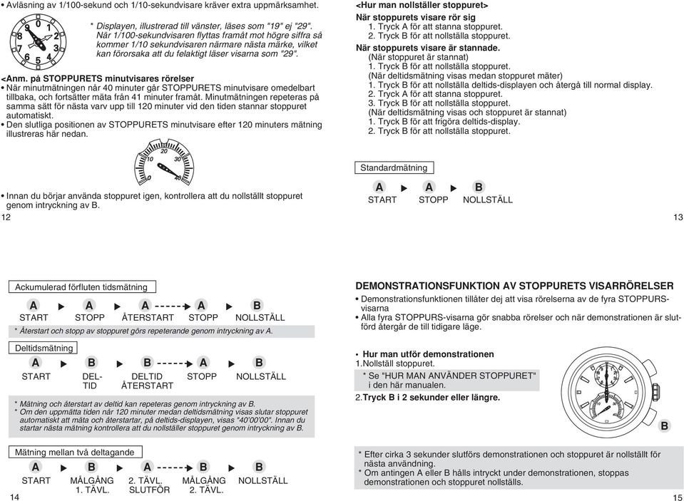 på ETS minutvisares rörelser När minutmätningen når 4 minuter går ETS minutvisare omedelbart tillbaka, och fortsätter mäta från 41 minuter framåt.