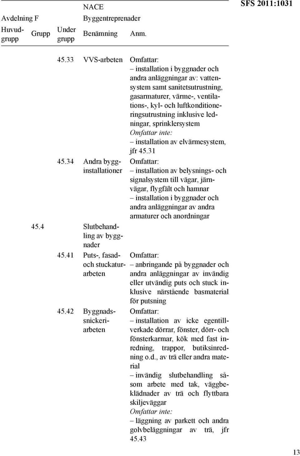 ledningar, sprinklersystem installation av elvärmesystem, jfr 45.31 45.34 Andra bygginstallationer 45.4 Slutbehandling av byggnader 45.41 Puts-, fasadoch stuckaturarbeten 45.