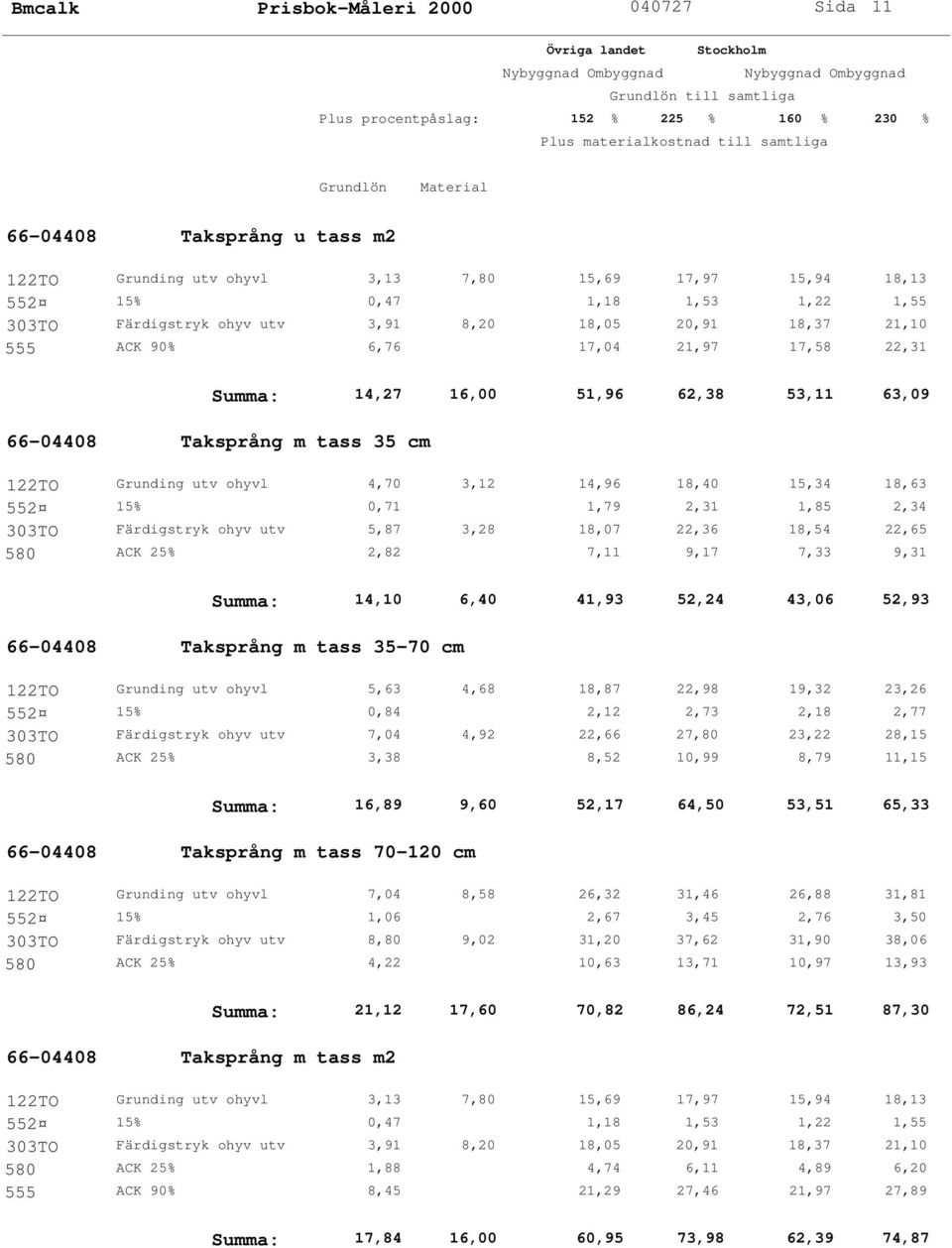 18,40 15,34 18,63 552 15% 0,71 1,79 2,31 1,85 2,34 303TO Färdigstryk ohyv utv 5,87 3,28 18,07 22,36 18,54 22,65 580 ACK 25% 2,82 7,11 9,17 7,33 9,31 Summa: 14,10 6,40 41,93 52,24 43,06 52,93 66-04408