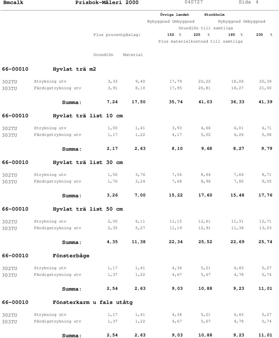 8,27 9,79 66-00010 Hyvlat trä list 30 cm 302TU Strykning utv 1,50 3,76 7,54 8,64 7,66 8,71 303TU Färdigstrykning utv 1,76 3,24 7,68 8,96 7,82 9,05 Summa: 3,26 7,00 15,22 17,60 15,48 17,76 66-00010