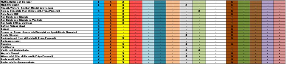 Vaniljsås X X X - - - - - - - 1 - - - - Paj, Äpple EKO m. Vaniljsås X X X - - - - - - - 1 - - - - Saffran Pistage sknut X X - - - - - - - - 6 - - - - Scones X X - - - - - - - - S - - - - Scones m.