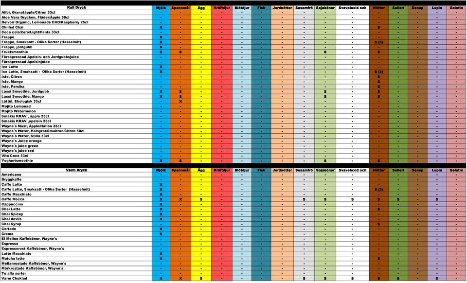 cola/zero/light/fanta 33cl - - - - - - - - - - - - - - - Frappe X - - - - - - - - - - - - - - Frappe, Smaksatt - Olika Sorter (Hasselnöt) X - - - - - - - - - S (3) - - - - Frappe, jordgubb X - - - -