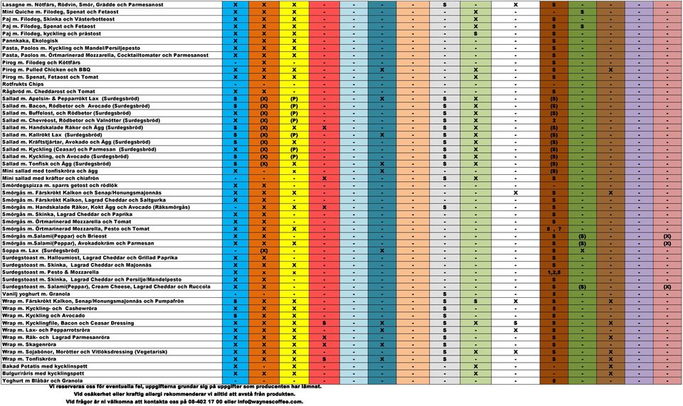 Filodeg, kyckling och prästost X X X - - - - - S - S - - - - Pannkaka, Ekologisk X X X - - - - - - - S - - - - Pasta, Paolos m.