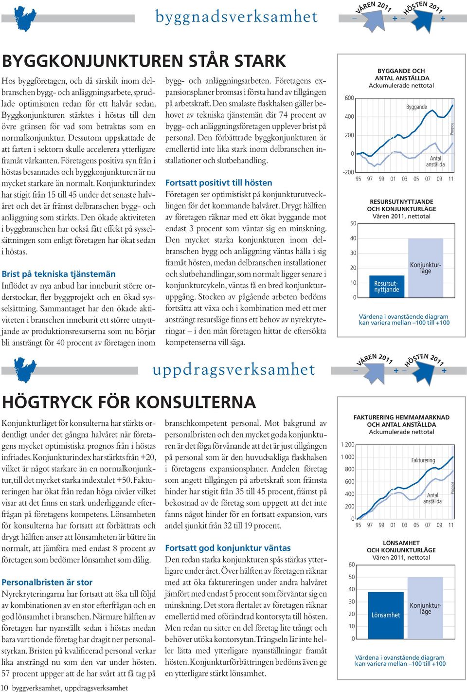 Företagens positiva syn från i höstas besannades och byggkonjunkturen är nu mycket starkare än normalt.