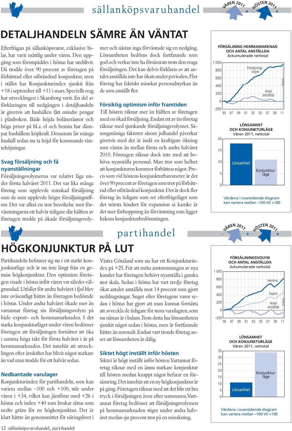 Då trodde över 9 procent av företagen på förbättrad eller oförändrad konjunktur, men i stället har Konjunkturindex sjunkit från +18 i september till + i mars.