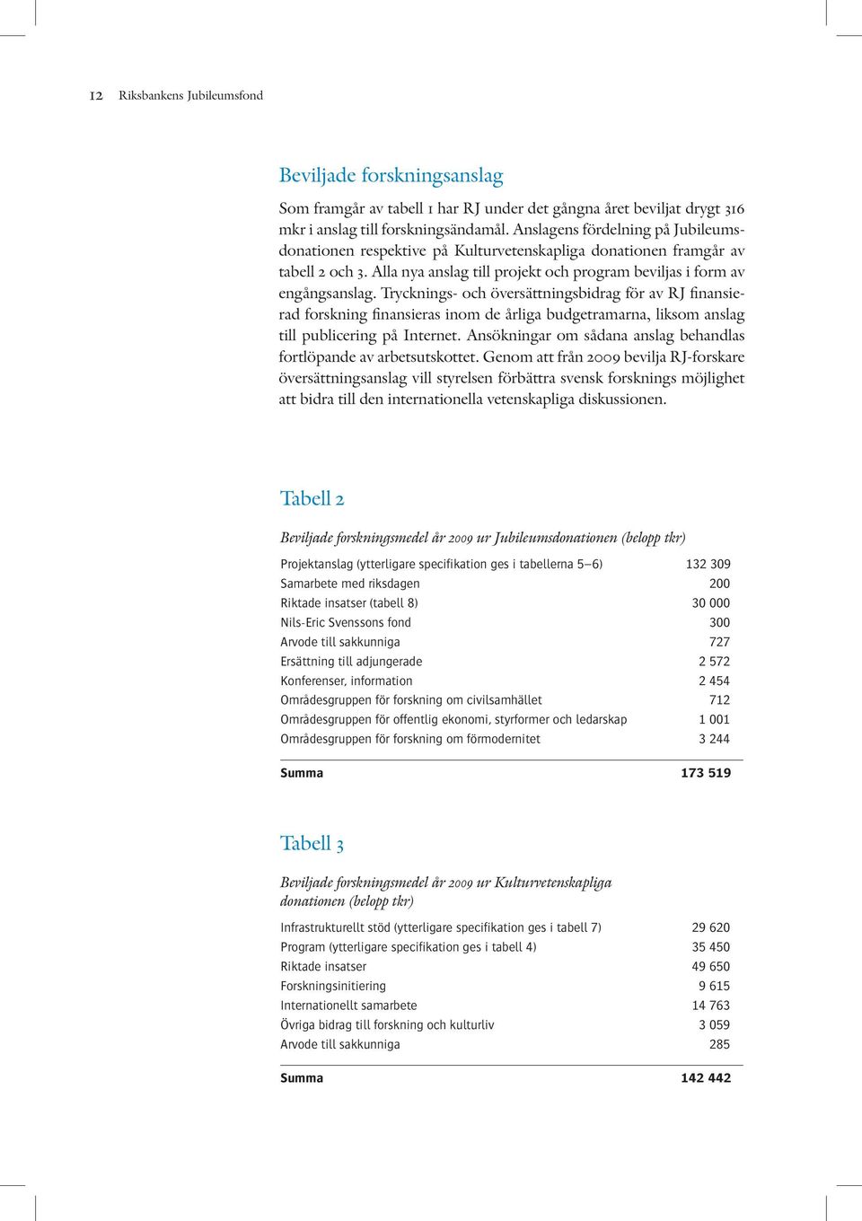 Trycknings- och översättningsbidrag för av RJ finansierad forskning finansieras inom de årliga budgetramarna, liksom anslag till publicering på Internet.