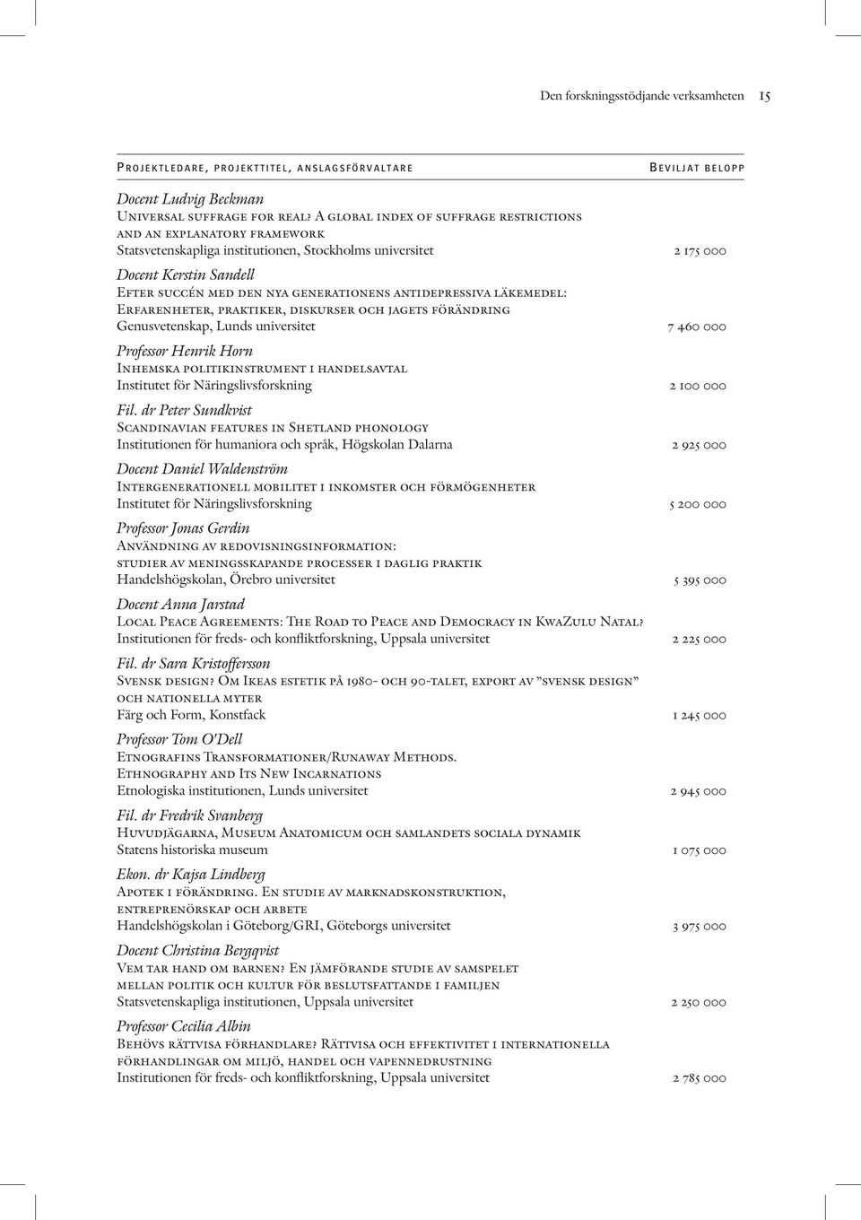 A global index of suffrage restrictions and an explanatory framework Statsvetenskapliga institutionen, Stockholms universitet 2 175 000 Docent Kerstin Sandell Efter succén med den nya generationens