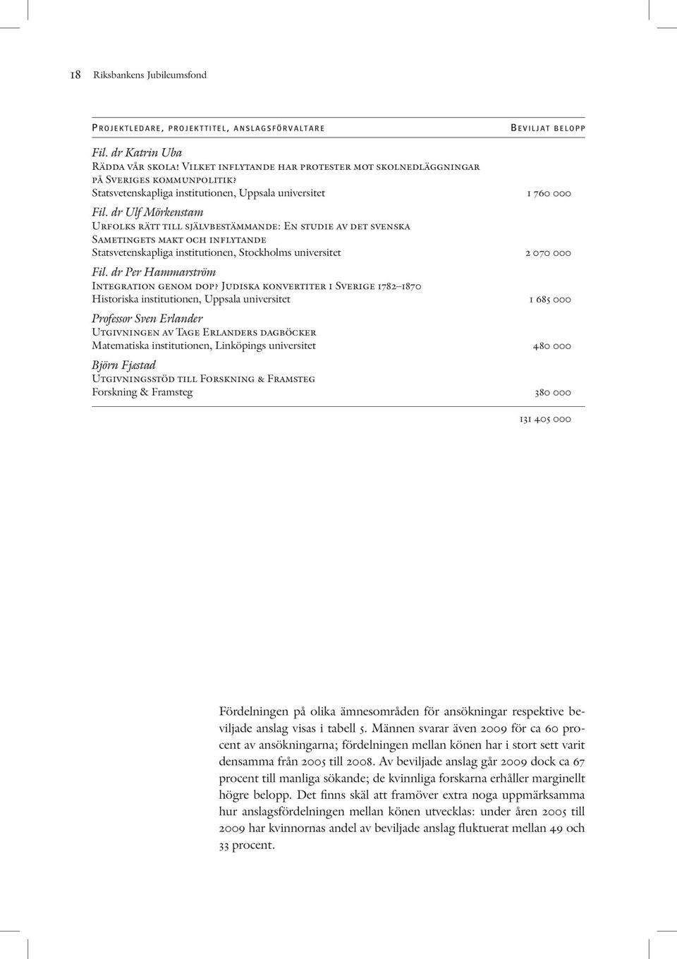 dr Ulf Mörkenstam Urfolks rätt till självbestämmande: En studie av det svenska Sametingets makt och inflytande Statsvetenskapliga institutionen, Stockholms universitet 2 070 000 Fil.