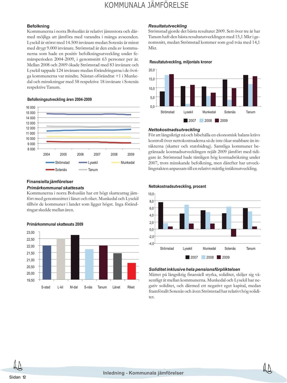 Strömstad är den enda av kommunerna som hade en positiv befolkningsutveckling under femårsperioden 2004-2009, i genomsnitt 63 personer per år.