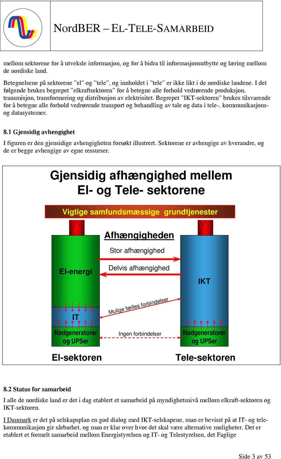 I det følgende brukes begrepet elkraftsektoren for å betegne alle forhold vedrørende produksjon, transmisjon, transformering og distribusjon av elektrisitet.