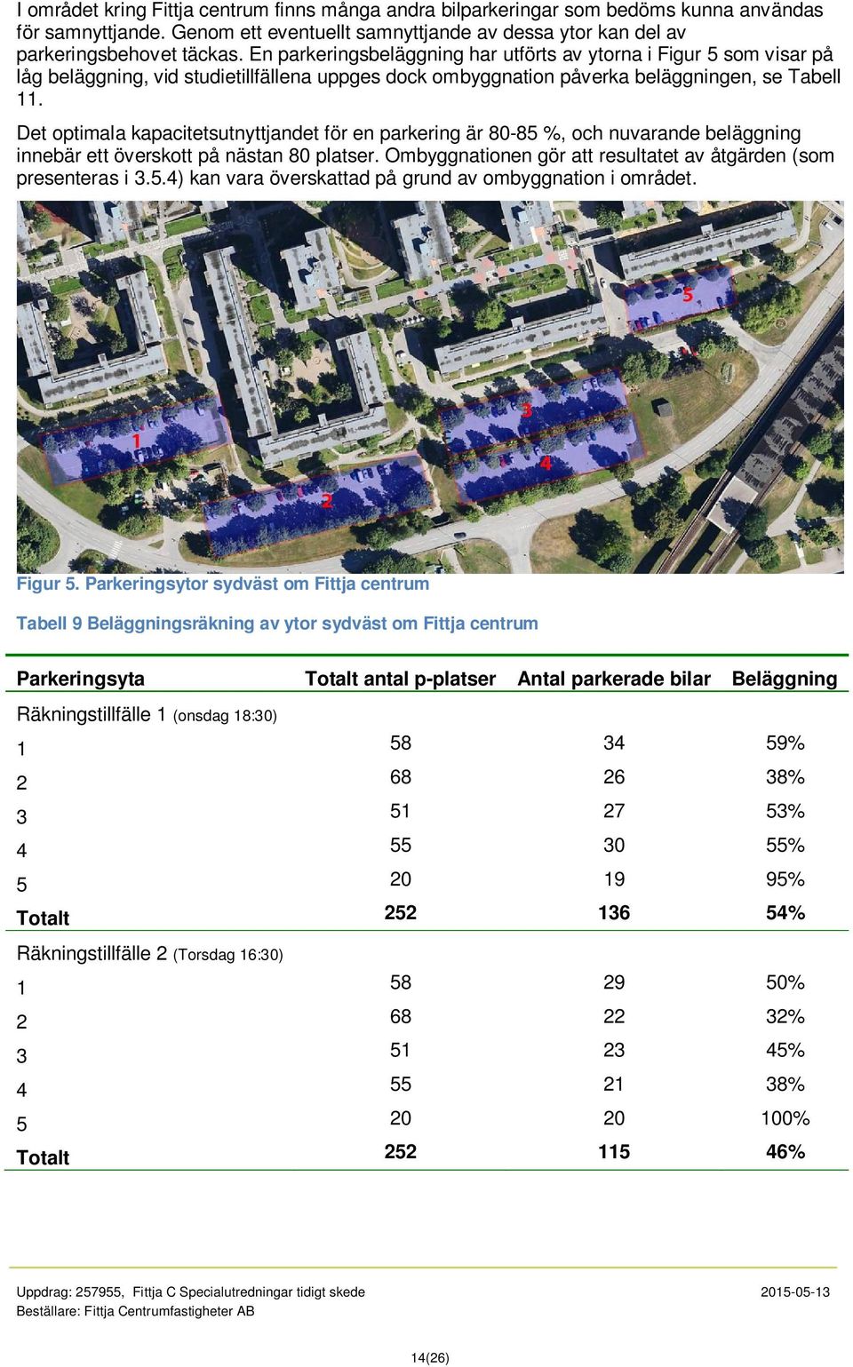 Det optimala kapacitetsutnyttjandet för en parkering är 80-85 %, och nuvarande beläggning innebär ett överskott på nästan 80 platser.