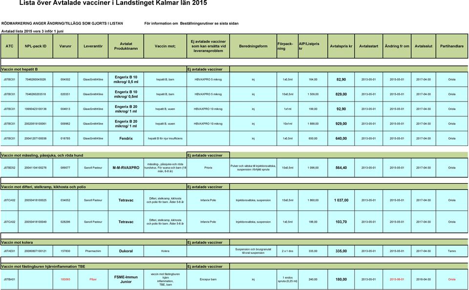 Avtalsslut Partihandlare Vaccin mot hepatit B J07BC01 7046260045026 004502 GlaxoSmithKline Engerix B 10 mikrog/ 0,5 ml hepatit B, barn HBVAXPRO 5 mikrog inj 1x0,5ml 164,00 82,90 2013-05-01 2015-05-01