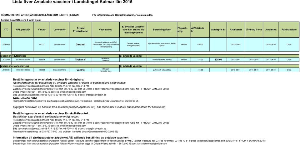 Avtalsslut Partihandlare J07BM01 98722 Sanofi Pasteur Gardasil Humant Papillomvirus (HPV) Flickor ålder 10-12år (cohort född 1999 el senare) Cervarix, saknar kondylomskydd Injektionsvätska,